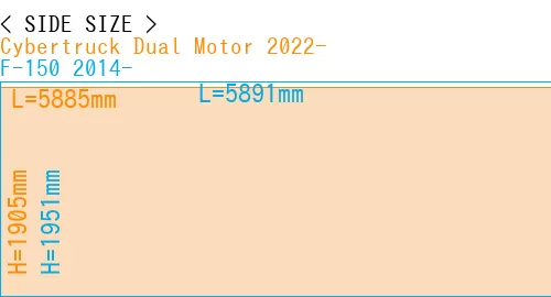 #Cybertruck Dual Motor 2022- + F-150 2014-